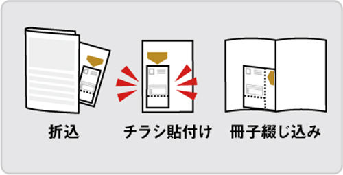 特徴③：様々な印刷物に加工可能
