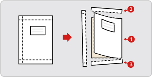 特徴①：三方のミシン目を切り取って開封できる