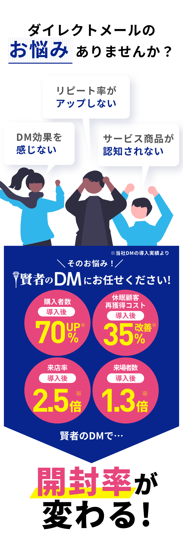 ダイレクトメールでお悩みありませんか？